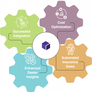 PurpleBox-ITC-Case-Study-uai-720x720